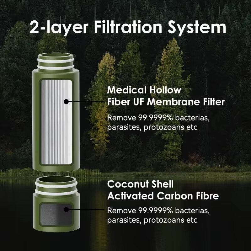 Outdoor Water Filter Direct Dr - огляд і ціна Outdoor Camping Direct